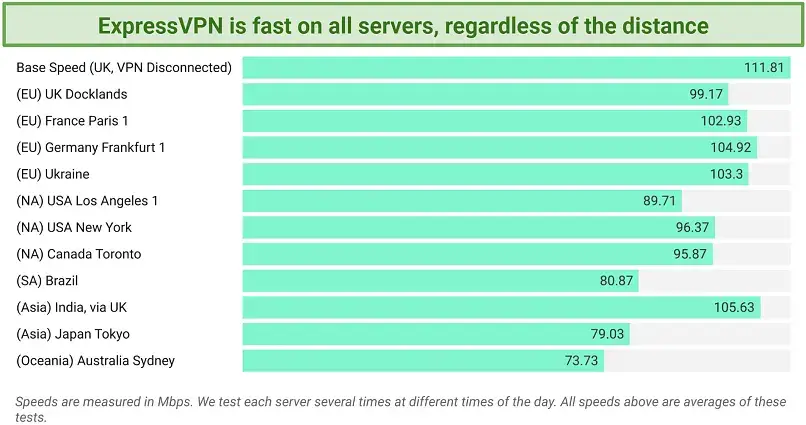 (Tips) What streams does expressvpn support?