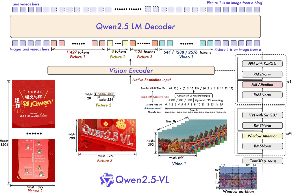 阿里巴巴发布Qwen2.5-VL多模态模型