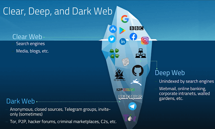 (Guide)What is the dark web